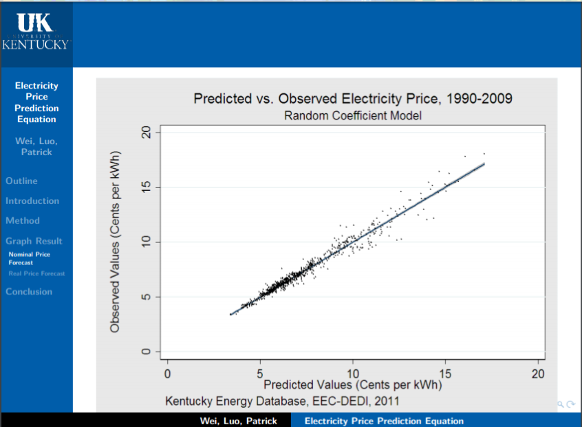 University of Kentucky predicted vs. observed electricity price 1990-2009. Energy cost increase predicted.