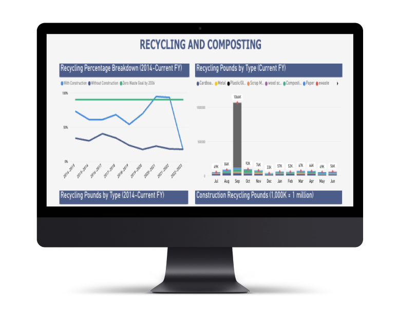 sustainability dashboard